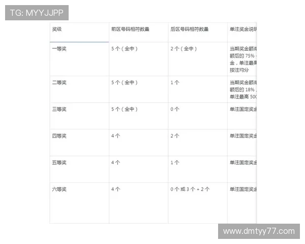 大乐乐最新开奖规则详细解读与查询指南